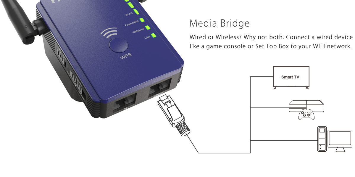 boost N300 wifi network with Coredy E300 wifi range extender